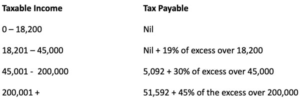 taxable income